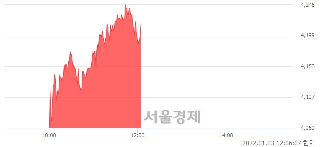 <코>블루베리 NFT, 매도잔량 529% 급증