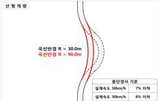 선형개량사업 예시