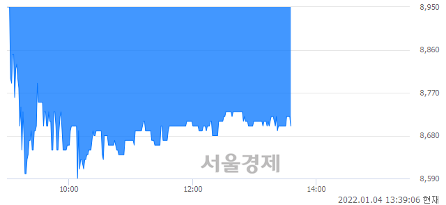 <코>올리패스, 매도잔량 328% 급증