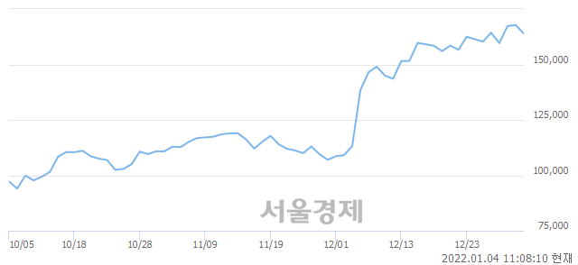 <코>LX세미콘, 매도잔량 385% 급증