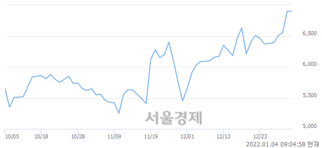 <코>모트렉스, 매도잔량 536% 급증