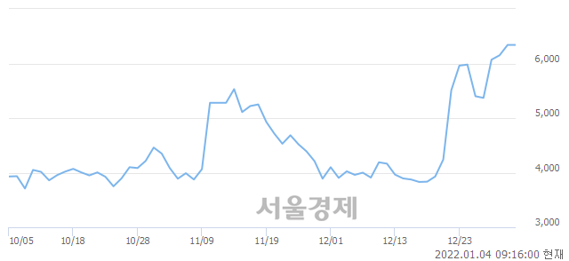 <코>바른손, 매도잔량 350% 급증