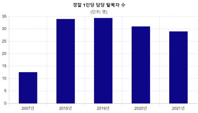 자료=경찰청, 국정감사 종합