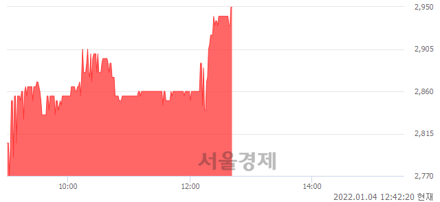 <코>유아이엘, 6.88% 오르며 체결강도 강세 지속(254%)