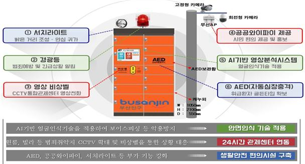 스마트 생활안전서비스 무인택배시스템 구성도./사진제공=부산진구