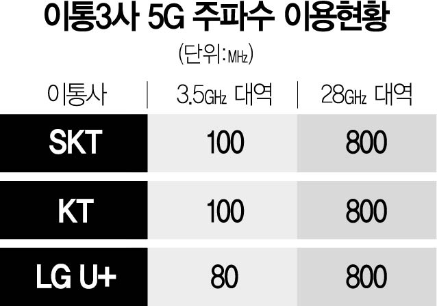 사진 설명