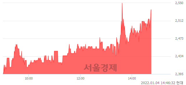 <코>SG&G, 6.07% 오르며 체결강도 강세 지속(126%)