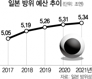 사진 설명