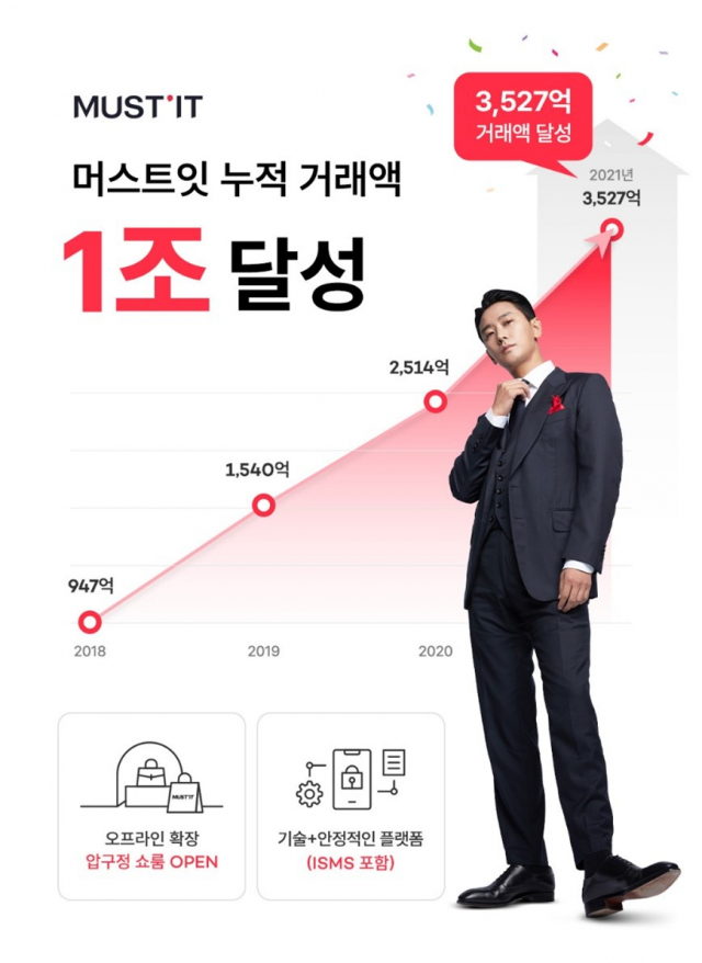 /사진 제공=머스트잇