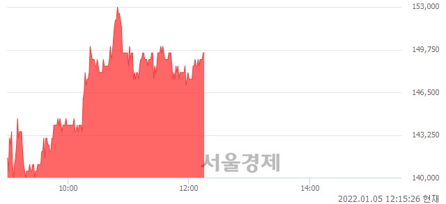 <유>아세아시멘트, 전일 대비 7.17% 상승.. 일일회전율은 2.67% 기록