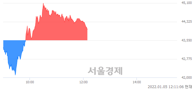 <코>뷰웍스, 매수잔량 520% 급증