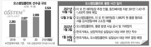 [오스템 횡령으로 본 회계관리 허점] '자금·인출·기록 분리안해...내부통제 기본조차 안지켜'