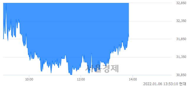 <유>우성, 매수잔량 448% 급증