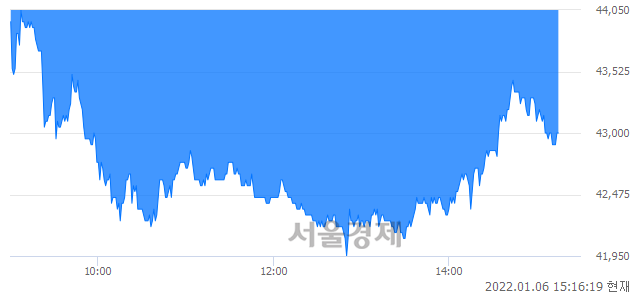 코뷰웍스, 매수잔량 362% 급증