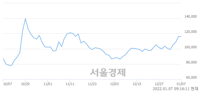 <코>원준, 매도잔량 626% 급증