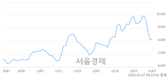 <코>티로보틱스, 5.15% 오르며 체결강도 강세로 반전(149%)