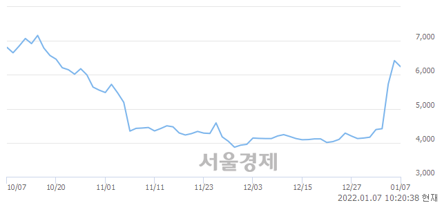 <코>휴맥스홀딩스, 매도잔량 435% 급증