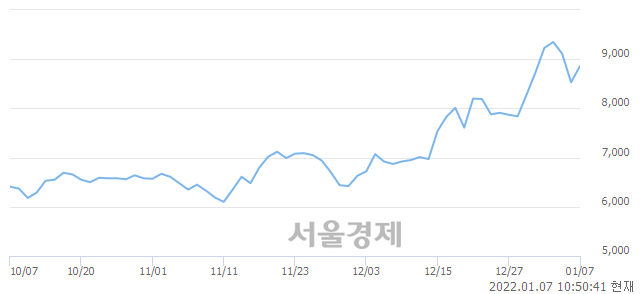 <코>에스넷, 매수잔량 342% 급증