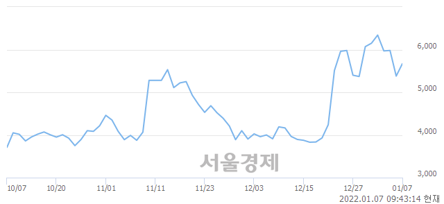 <코>바른손, 매수잔량 314% 급증