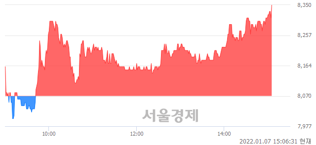 <코>와이지-원, 3.47% 오르며 체결강도 강세로 반전(108%)