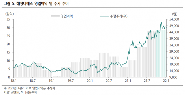 자료=하나금융투자