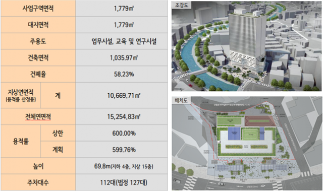 사업계획안 / 서울시