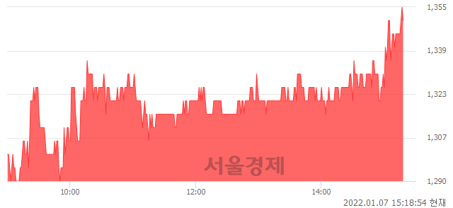 <코>넥스트아이, 전일 대비 7.11% 상승.. 일일회전율은 3.05% 기록