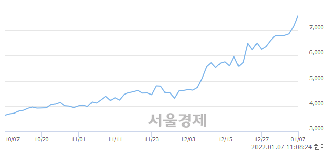 <유>진양폴리, 매수잔량 397% 급증