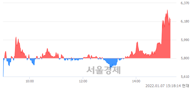 <코>인트로메딕, 매도잔량 408% 급증