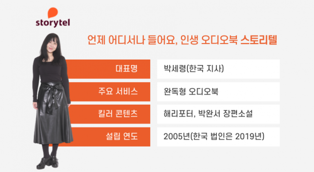 '오디오북, 일상 속 엔터테인먼트 한 축 되게 할 것'