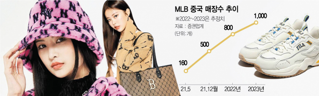 대륙 홀린 MLB…중국서 휠라 '맹추격'