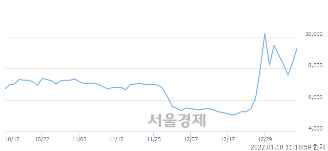 <코>모아텍, 매도잔량 389% 급증