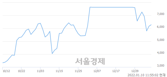 <코>인트로메딕, 매수잔량 464% 급증