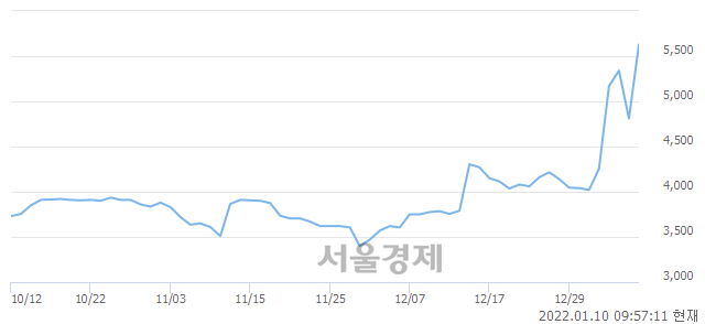 <코>JW신약, 매도잔량 501% 급증