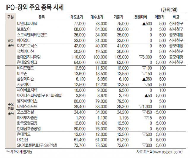 [표]IPO장외 주요 종목 시세(1월 10일)