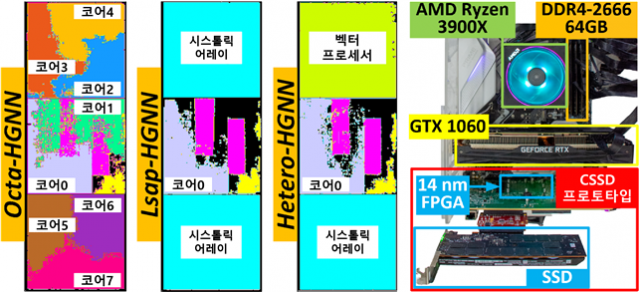 하드웨어 프로토타입 및 평가 구성