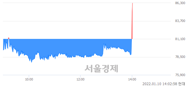 <코>나노씨엠에스, 현재가 6.67% 급등