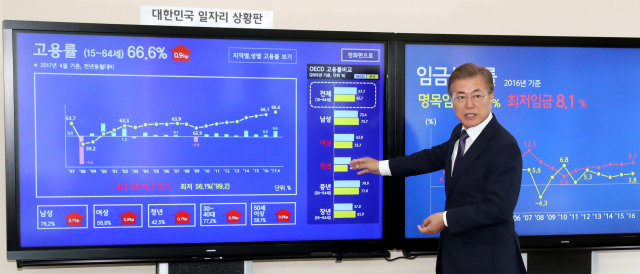 문재인 대통령이 지난 2017년 5월 일자리위원회 출범과 함께 청와대에 설치한 일자리 상황판 앞에서 일자리 현황을 설명하고 있다. /연합뉴스