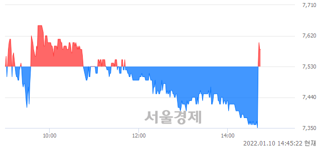 <코>서연탑메탈, 매도잔량 582% 급증