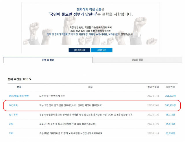 '간호법 제정 촉구' 간호대생 호소에…청원 20만 돌파