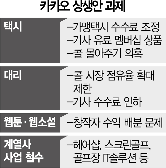 모럴해저드에 개미 '곡소리'…카카오 직원들도 불만 폭발