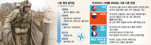 [글로벌 What] 美·러·유럽 서로 다른 셈법에…'해법' 안보이는 우크라 사태