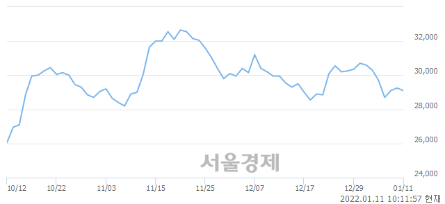 <유>삼화전기, 매수잔량 330% 급증