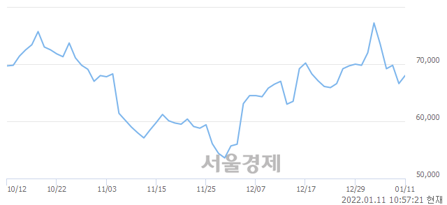 <유>덴티움, 5.71% 오르며 체결강도 강세 지속(127%)