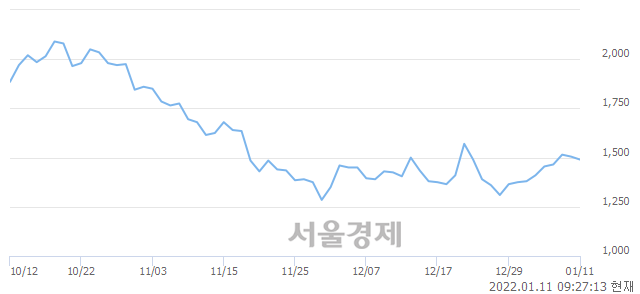 <코>얍엑스, 매수잔량 330% 급증