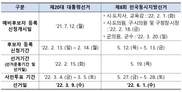 자료제공 /경찰청