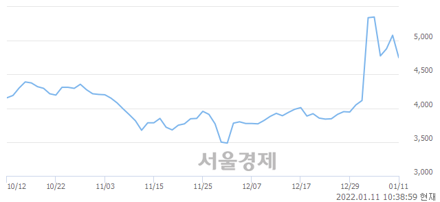 <코>우림피티에스, 매도잔량 408% 급증