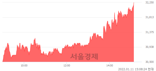 <코>유바이오로직스, 전일 대비 7.15% 상승.. 일일회전율은 1.07% 기록