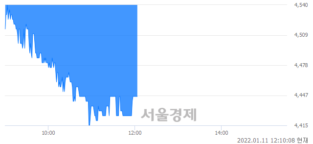 <유>대성산업, 매도잔량 333% 급증