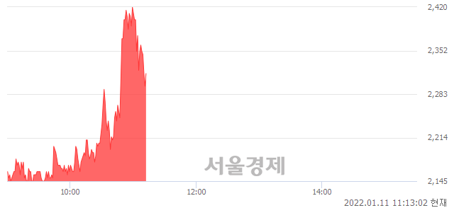 <코>교보11호스팩, 매도잔량 395% 급증